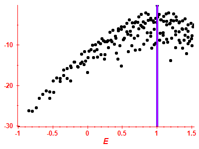 Strength function log